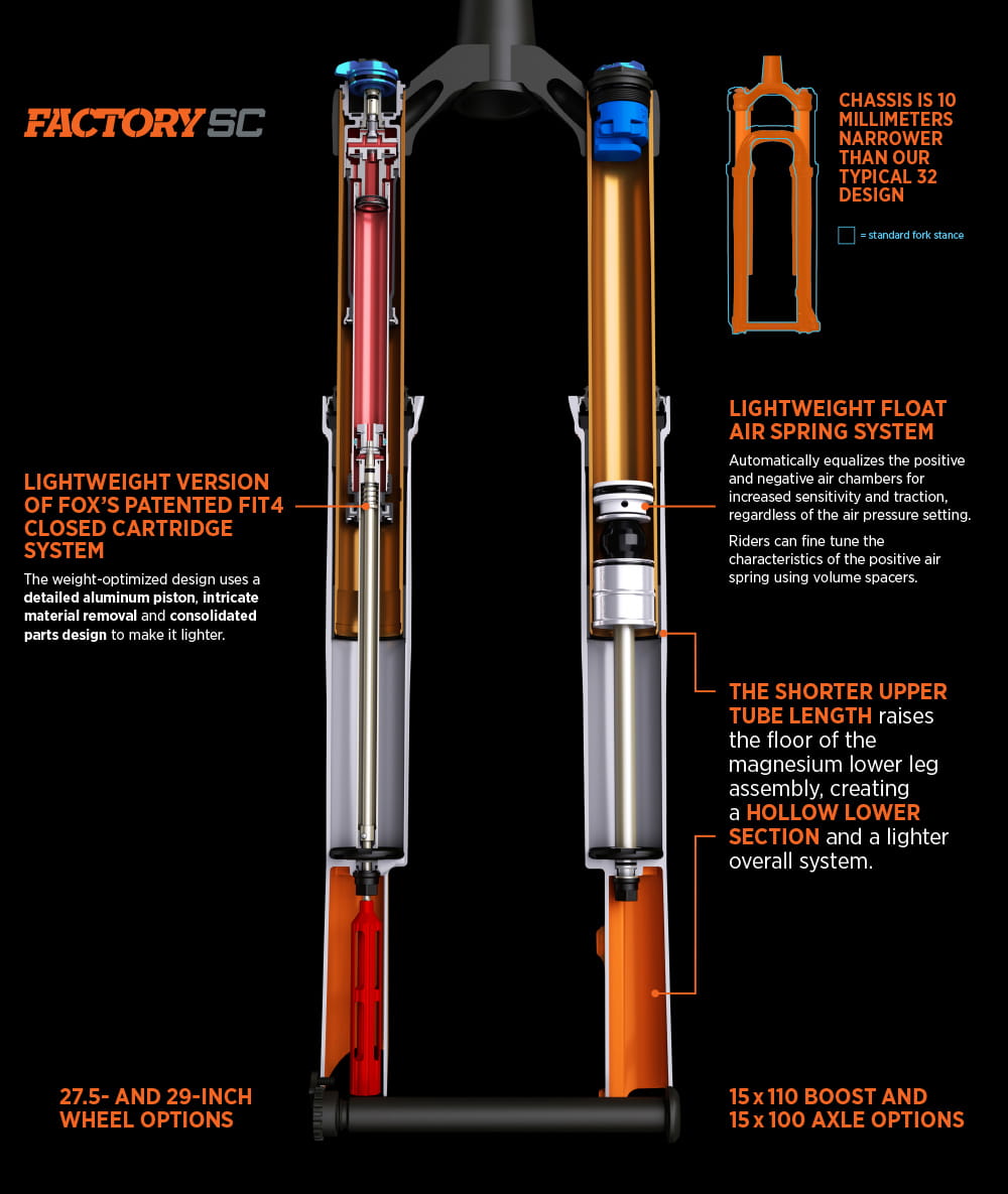 32 Step-Cast cutaway